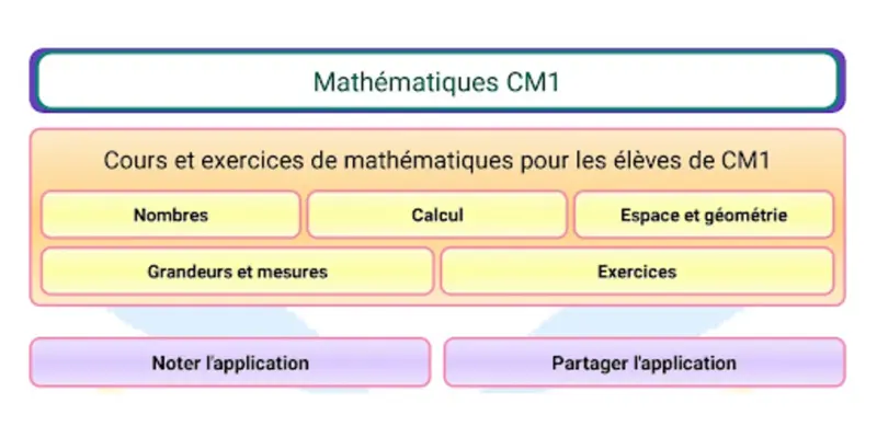 Maths CM1 android App screenshot 4